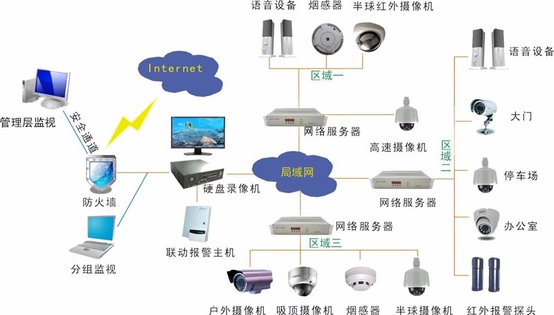 武汉智能家居全屋定制指南：从灯光、窗帘到安防，一套系统集成方案讲清楚
